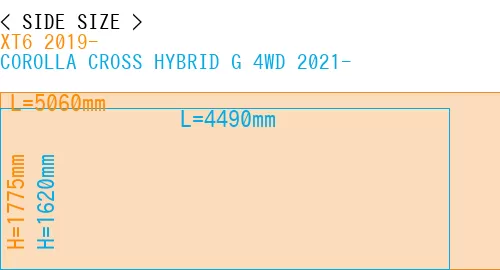 #XT6 2019- + COROLLA CROSS HYBRID G 4WD 2021-
